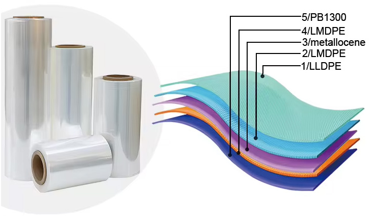 Specializing in the production and development of various types of POF heat shrinkable film